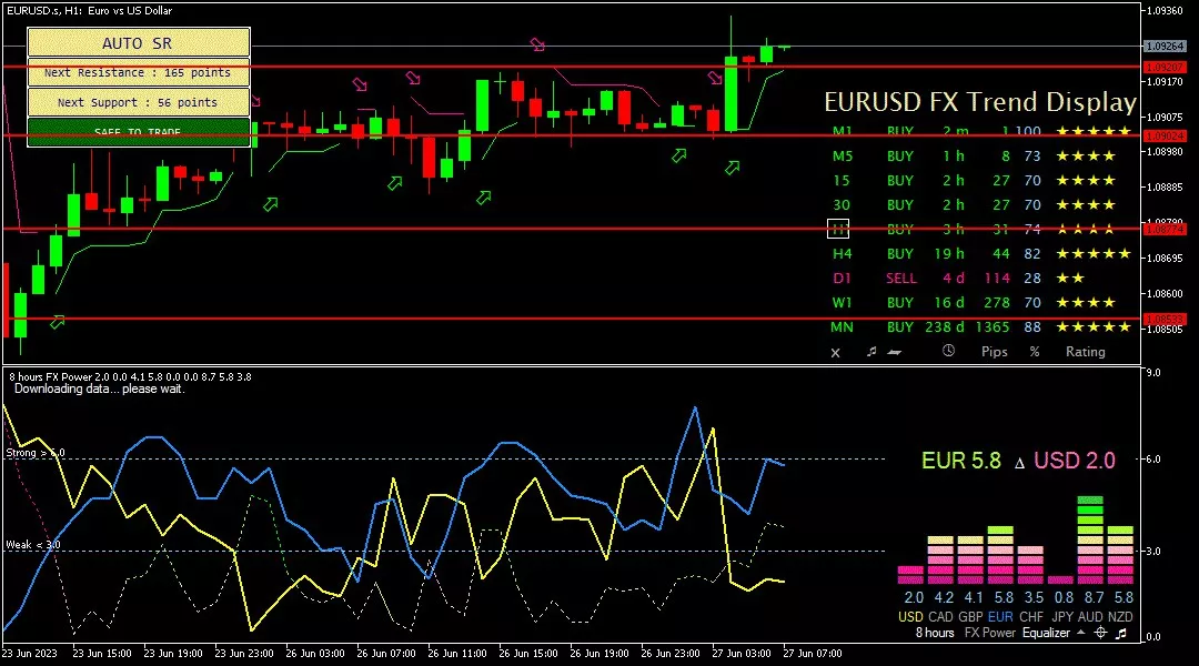 Euro, 27 Juni 2023